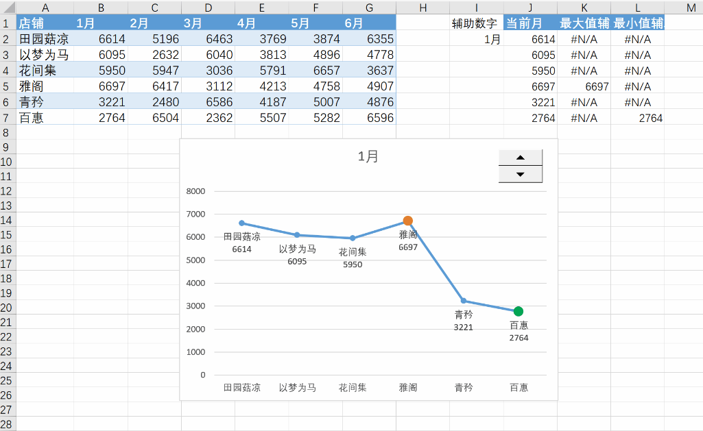 excel如何画折线图图片